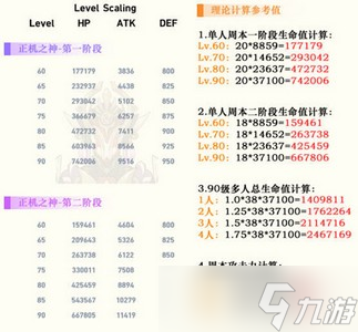 原神正机之神血量有多少 详细正机之神血量攻略分享
