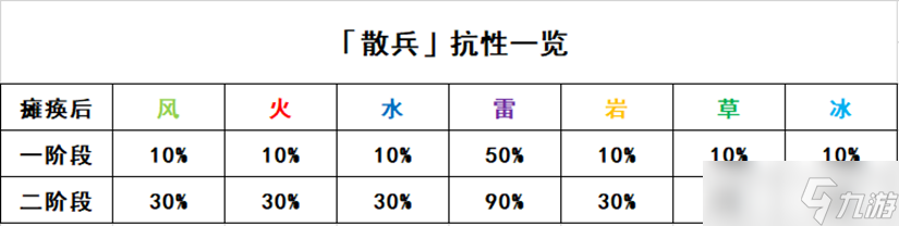 原神3.2散兵周本怎么通關(guān)