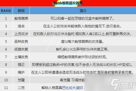 《女神異聞錄5皇家版》coop能力有哪些？coop等級效果一覽