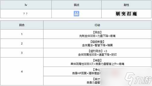 《另一个伊甸》异梦时之塔通关攻略路线