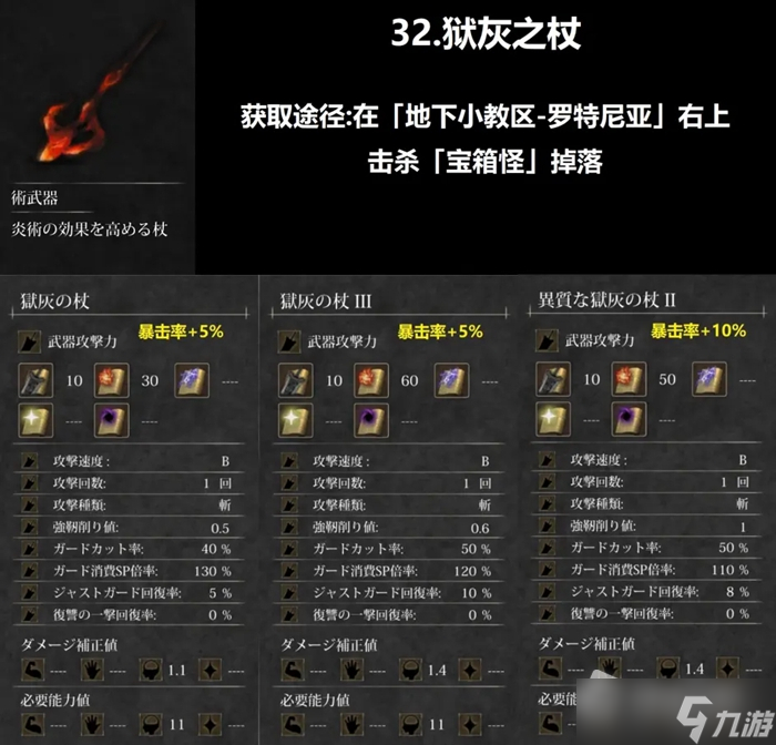 《魔女復(fù)仇之夜》1.06全武器收集攻略