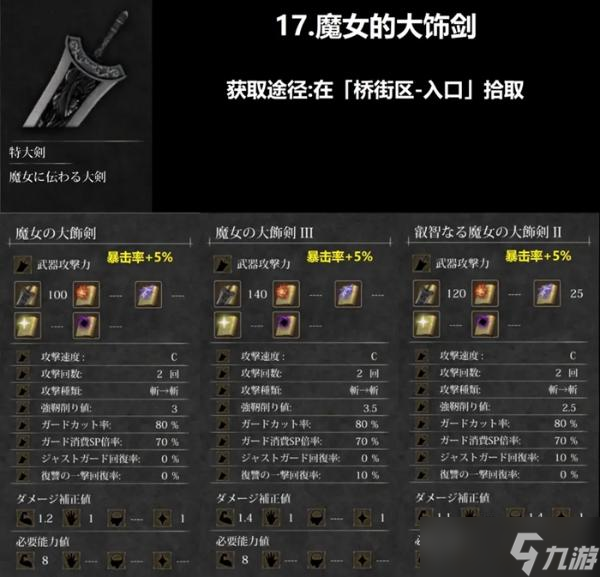 魔女复仇之夜全武器收集攻略 全武器强化前后数据详解