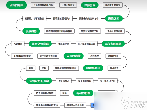 《猫之城》小白结局全解锁攻略