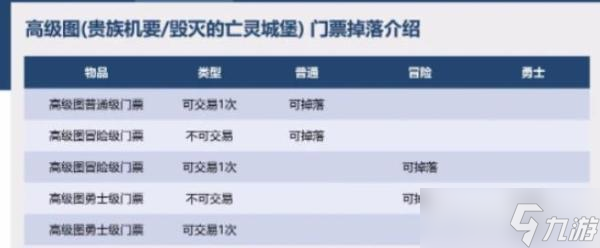 dnf110版本没法搬砖的原因
