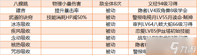 《女神異聞錄5皇家版》物理P畢業(yè)面具塔LV87義經(jīng)合成路線