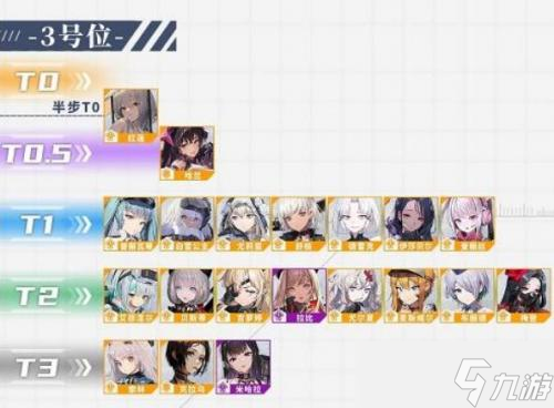 NIKKE胜利女神最新最强角色强度排行榜2022