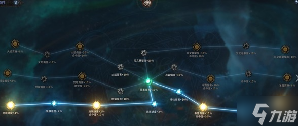 十三月最强流派及打法