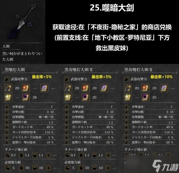 魔女复仇之夜全武器收集攻略 全武器强化前后数据详解