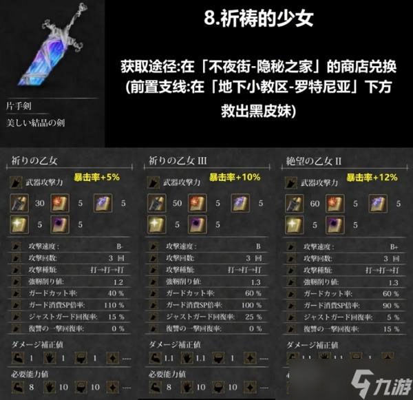 魔女复仇之夜全武器收集攻略 全武器强化前后数据详解