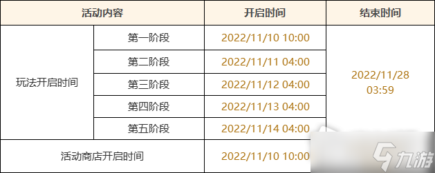 《原神》智巧灵蕈大竞逐活动攻略