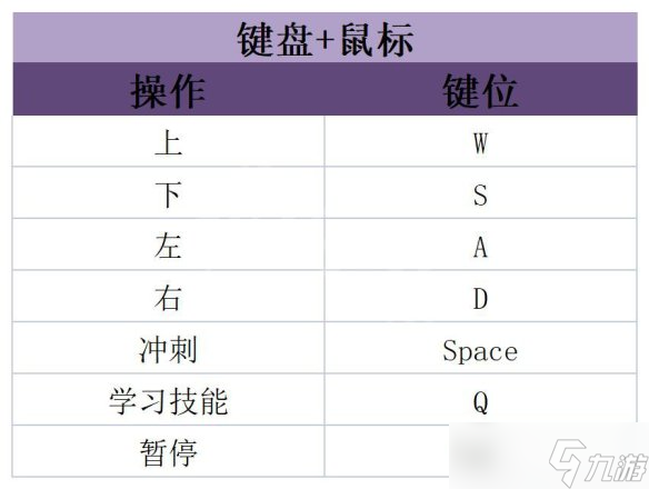 原創(chuàng)《靈魂石幸存者》圖文攻略 全劇情流程全關(guān)卡全角色全技能攻略【九游攻略組】