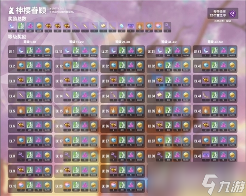 神樱树全50级对应奖励一览