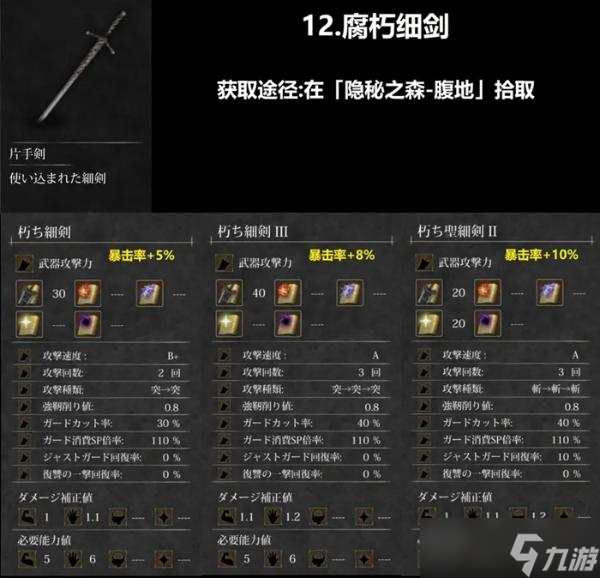 魔女复仇之夜全武器收集攻略 全武器强化前后数据详解