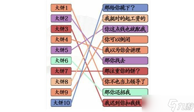 《漢字找茬王》拒絕畫大餅通關(guān)攻略