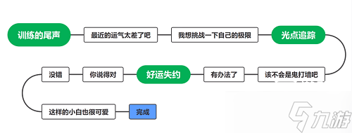 《猫之城》小白结局全解锁攻略