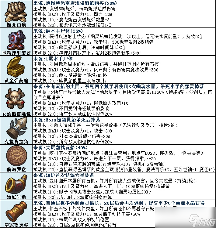 不思议迷宫挑战迷宫幽灵船所有部件