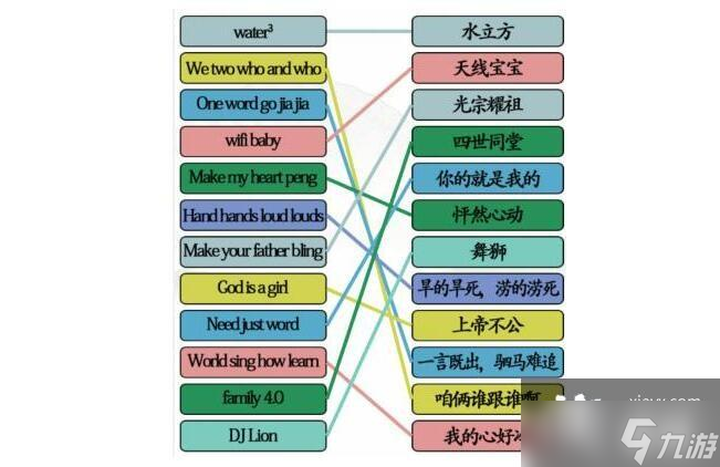 《汉字找茬王》英文翻译连线通关攻略