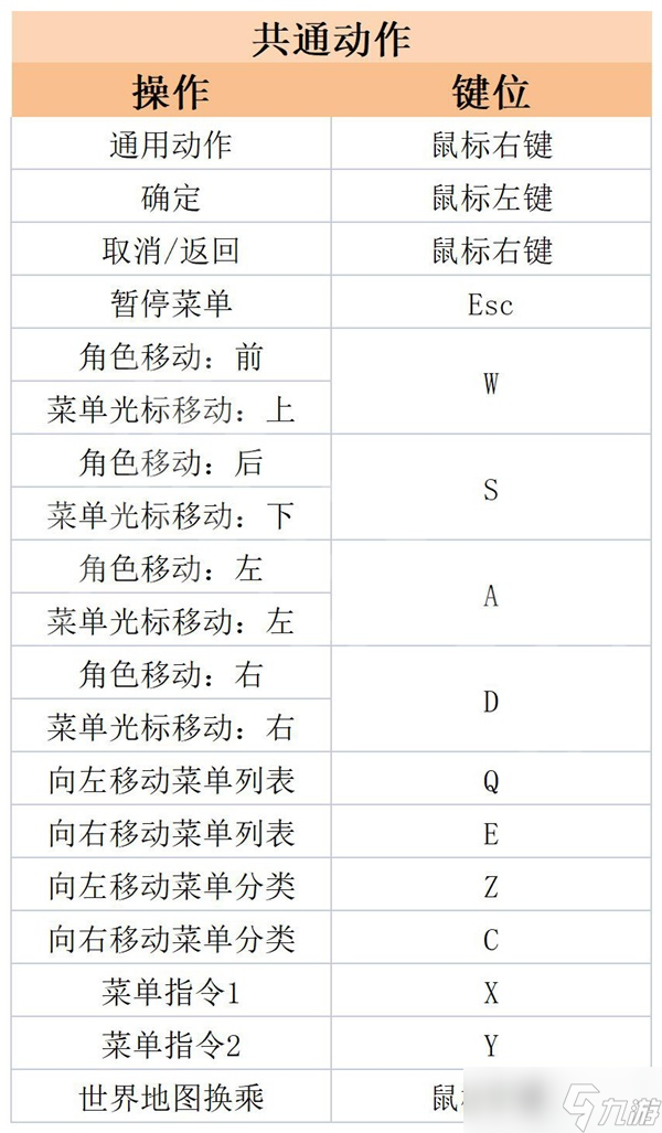 《HARVESTELLA》全章節(jié)流程圖文攻略