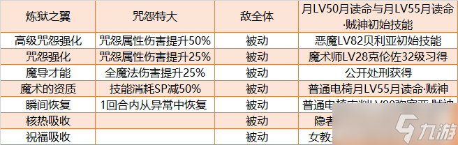 《女神异闻录5皇家版》输出咒怨P毕业面具推荐