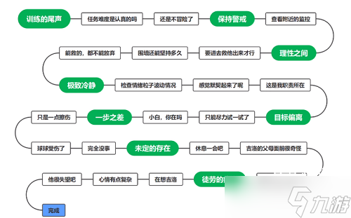 《猫之城》小白结局全解锁攻略