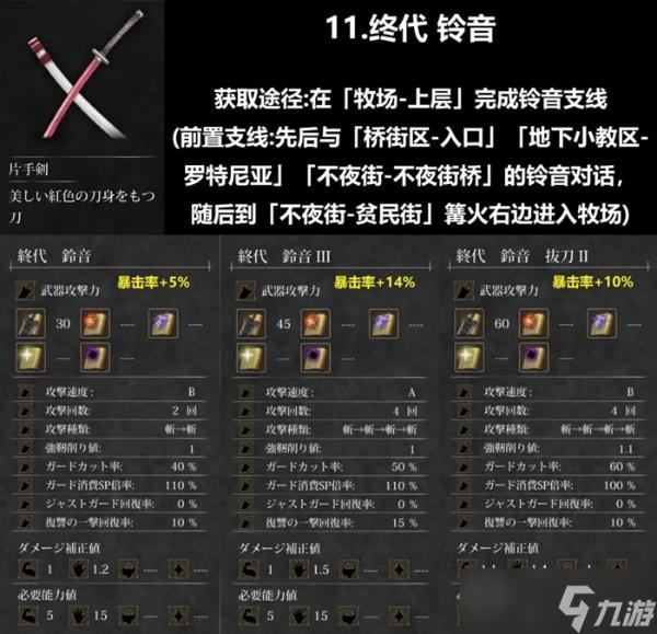 魔女复仇之夜全武器收集攻略 全武器强化前后数据详解