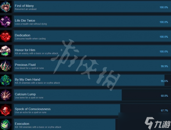 《亡灵法师》成就有什么？The Unliving成就列表一览