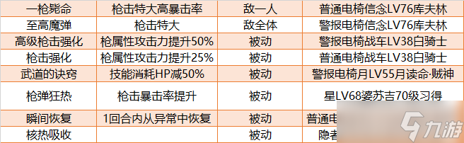 《女神異聞錄5皇家版》槍P畢業(yè)面具推薦