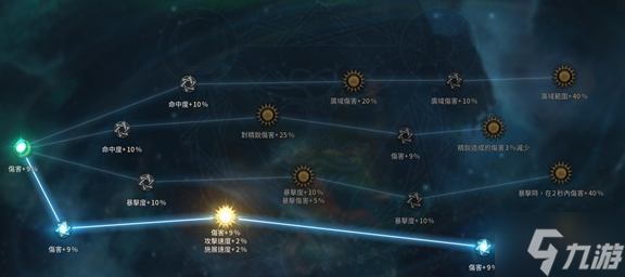 十三月最强流派及打法
