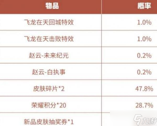 《王者荣耀》飞龙在天击败特效怎么获得 飞龙在天击获得攻略