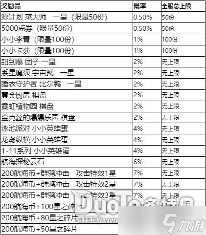 云頂之弈S7.5TOC砸金蛋活動(dòng)玩法及獎(jiǎng)勵(lì) 云頂之弈S7.5TOC砸金蛋活動(dòng)怎么玩