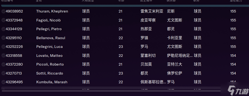 足球經(jīng)理2023意大利高潛力球員排名一覽