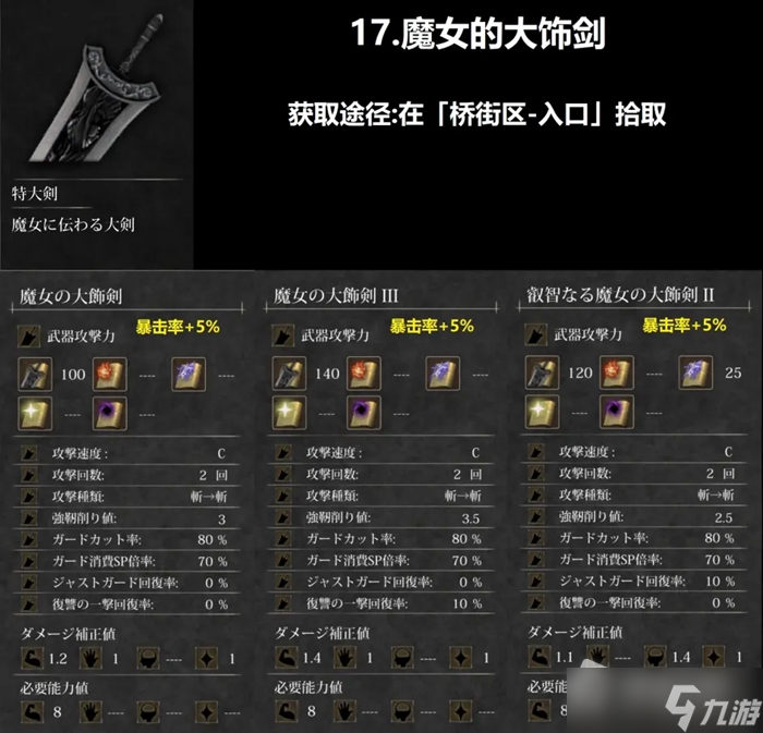 《魔女復(fù)仇之夜》1.06全武器收集攻略