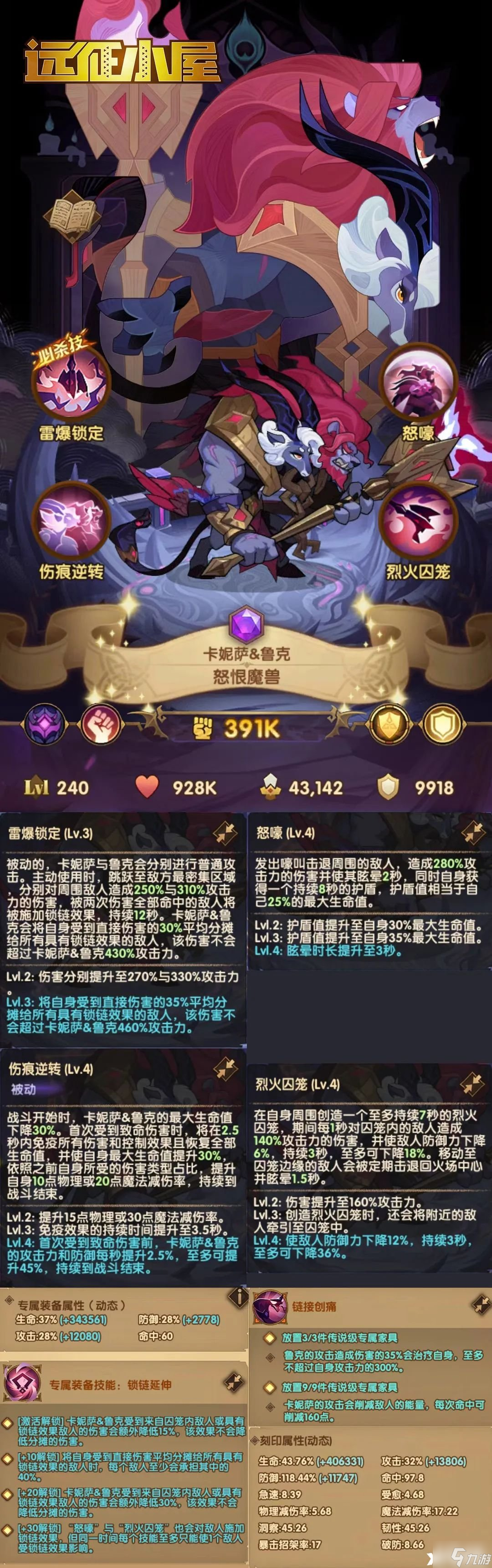 《剑与远征》卡妮萨&鲁克技能怎样？卡妮萨&鲁克技能强度解析