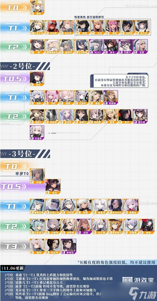 《NIKKE胜利女神》节奏榜一览2022