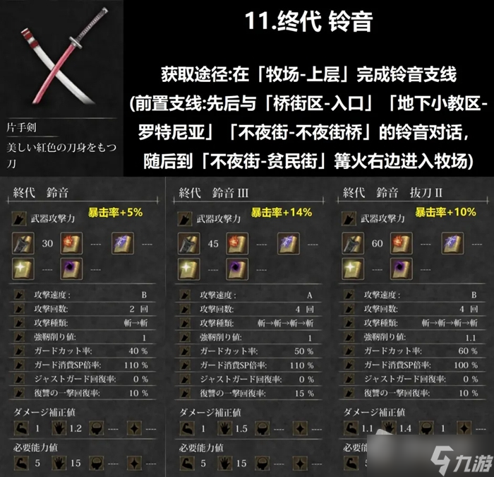 《魔女复仇之夜》1.06全武器收集攻略