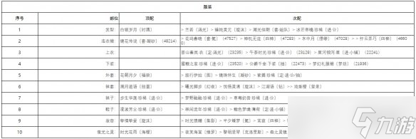 奇迹暖暖宴场杀机高分搭配