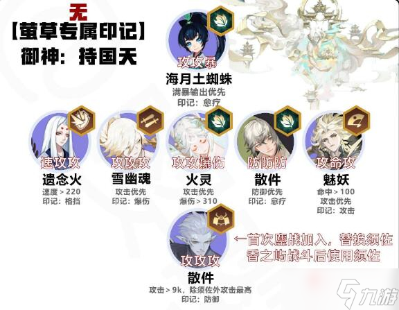 《阴阳师》六道之门萤草阵容介绍