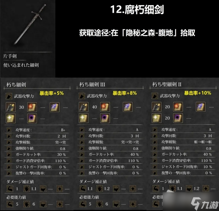 《魔女復(fù)仇之夜》1.06全武器收集攻略