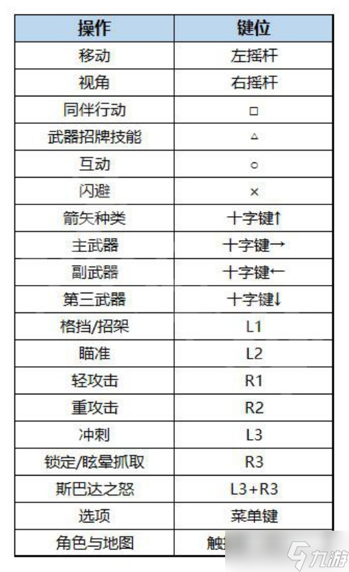 《战神诸神黄昏》战斗系统详解与全流程图文攻略 武器技能介绍