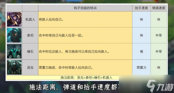 英雄联盟手游对线钩子英雄思路分享