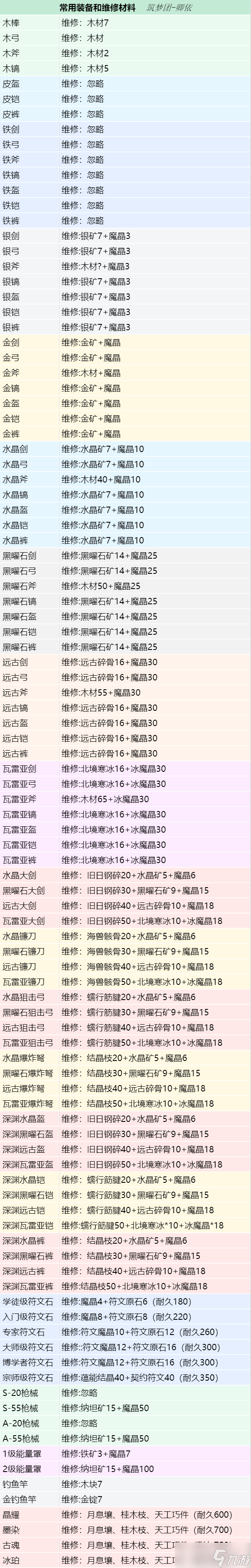 《創(chuàng)造與魔法》次元維修包使用方式攻略