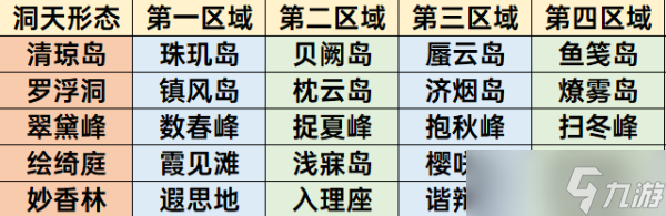 《原神》3.2怎么生成摹本？3.2版本生成摹本方法