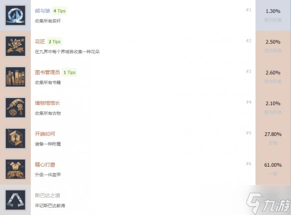 《战神5》奖杯有哪些？诸神黄昏奖杯一览