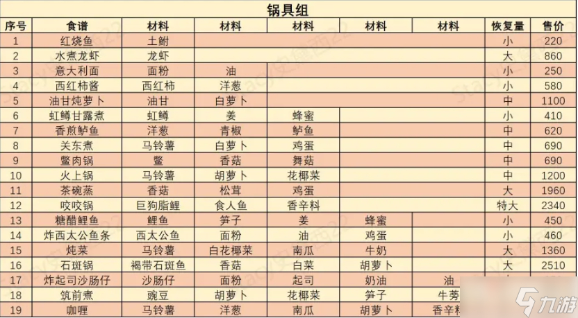 《哆啦A梦牧场物语2》食谱大全