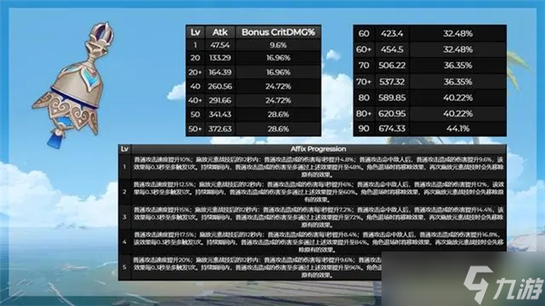 原神流浪者专武值得抽吗