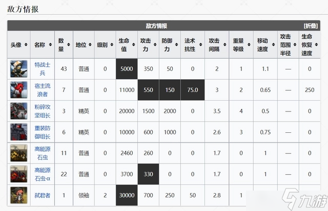 明日方舟絕境作戰(zhàn)H5-3怎么打？絕境作戰(zhàn)H5-3打法攻略