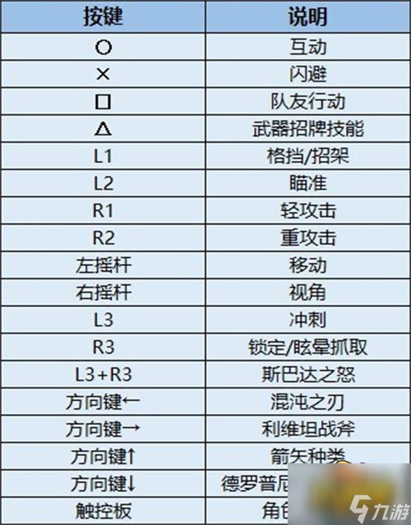 戰(zhàn)神5操作按鍵是什么-手柄按鍵設置攻略