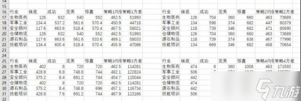 《明日方舟》产业合作洽谈策略选择攻略