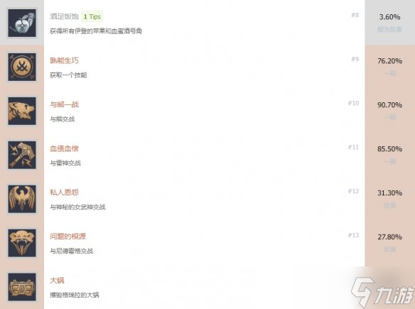 《战神5》奖杯有哪些？诸神黄昏奖杯一览