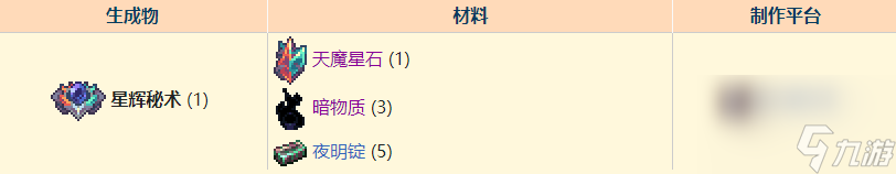 泰拉瑞亚灾厄最强饰品推荐-泰拉瑞亚灾厄最强饰品和合成表